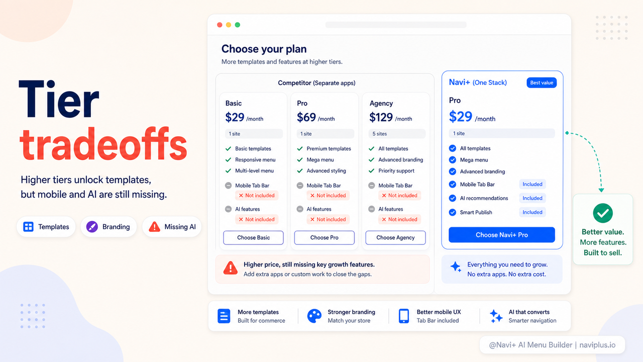 Buddha Mega Menu pricing page