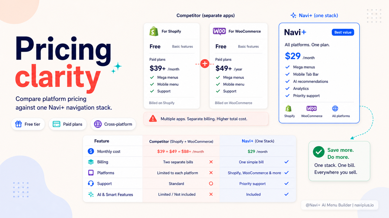 Buddha vs Navi+ pricing plans side-by-side