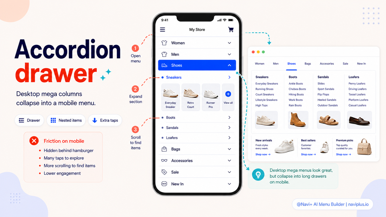 Giga Menu mobile accordion menu open