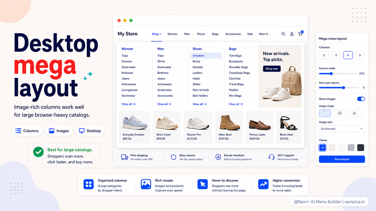 Globo Mega Menu multi-column layout with images