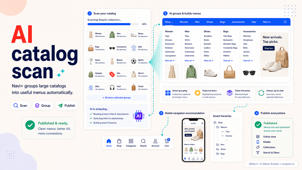 Navi+ AI scanning a large product catalog and generating menu structure
