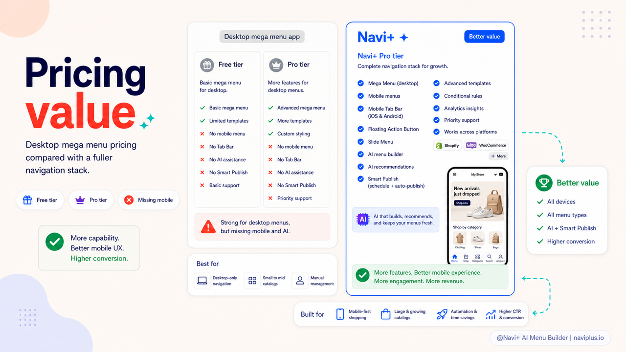 Globo vs Navi+ pricing plans side-by-side