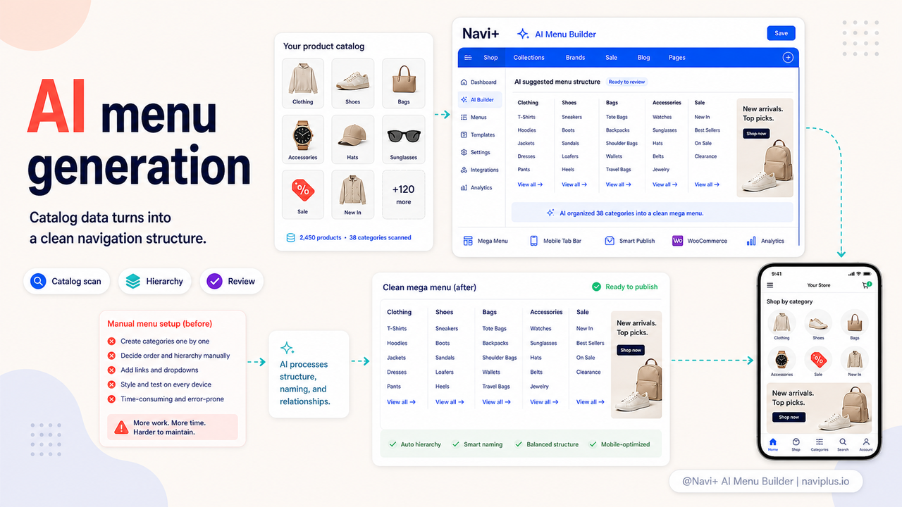 Screenshot or illustration of AI generating a menu structure from a product catalog