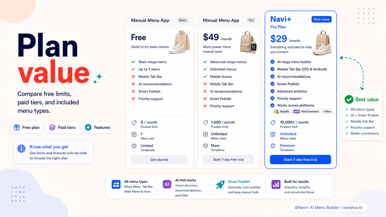Side-by-side pricing table screenshot or illustration