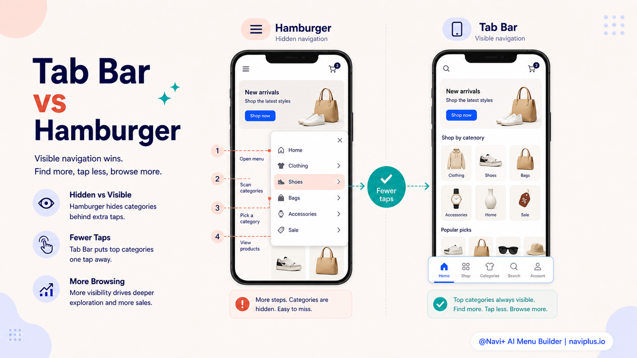 Split view: phone with hamburger menu vs phone with Tab Bar navigation