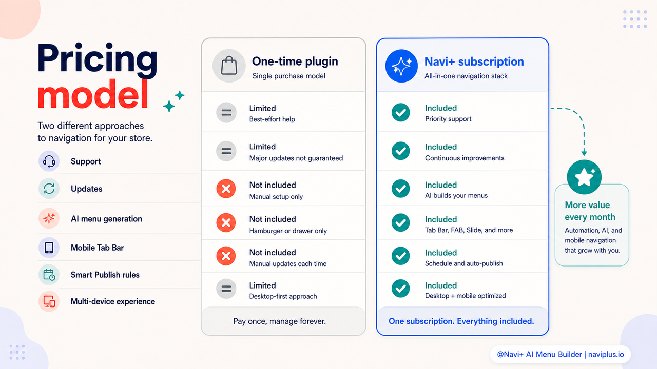 One-time purchase vs subscription cost comparison illustration