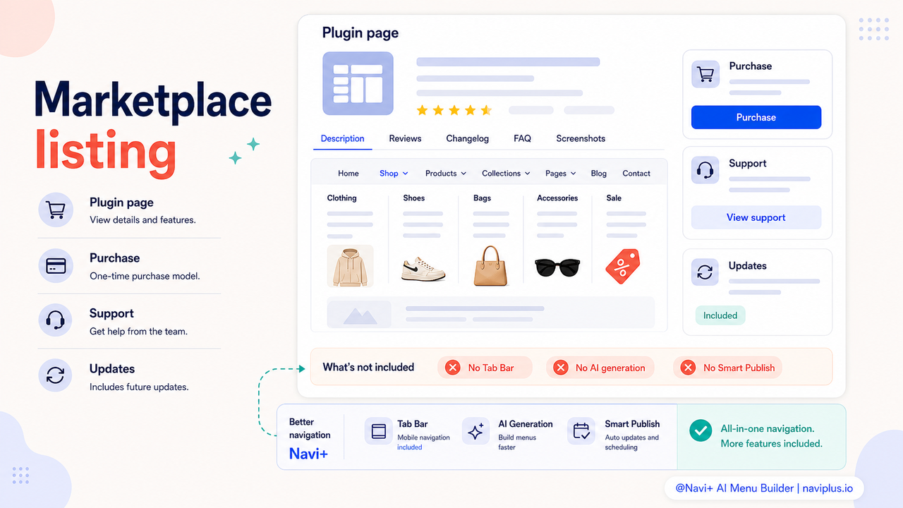 UberMenu CodeCanyon listing screenshot
