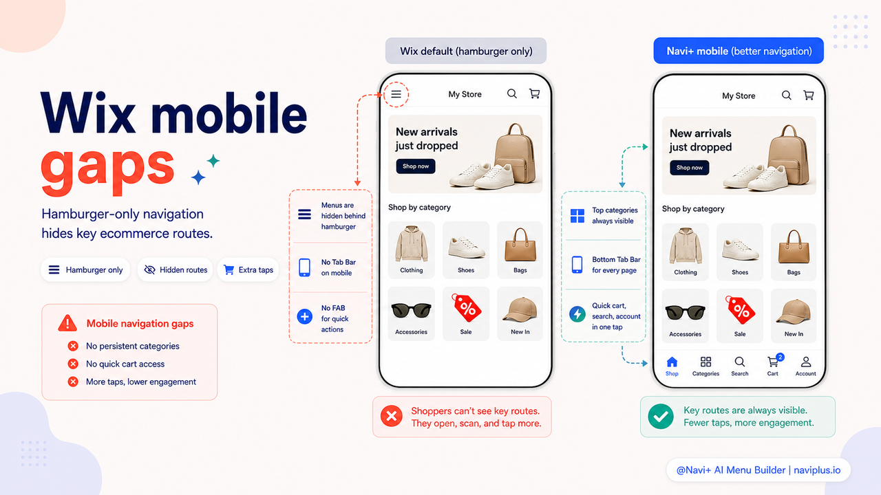 Illustration of a Wix store on mobile with hamburger menu vs Tab Bar alternative