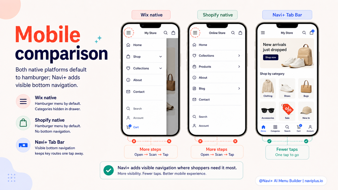 Wix mobile menu vs Shopify mobile menu vs Navi+ Tab Bar on Shopify