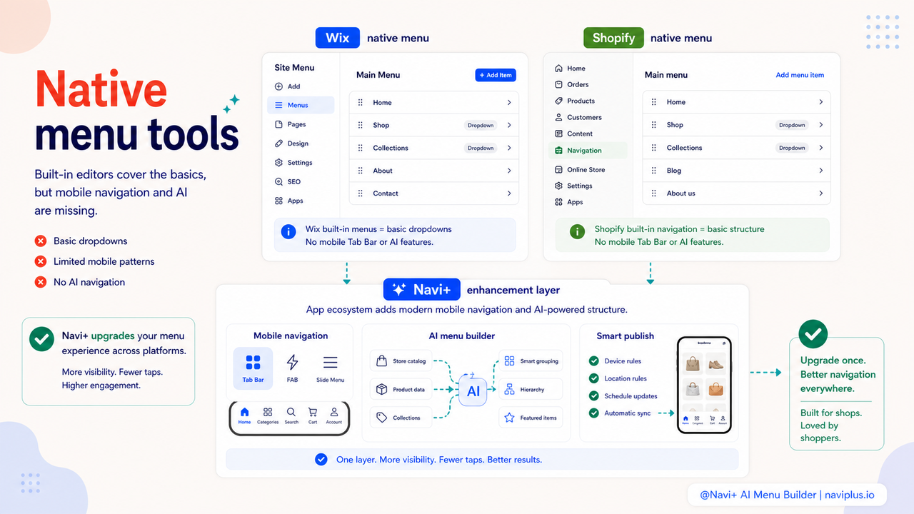 Wix Editor menu settings vs Shopify Admin menu settings