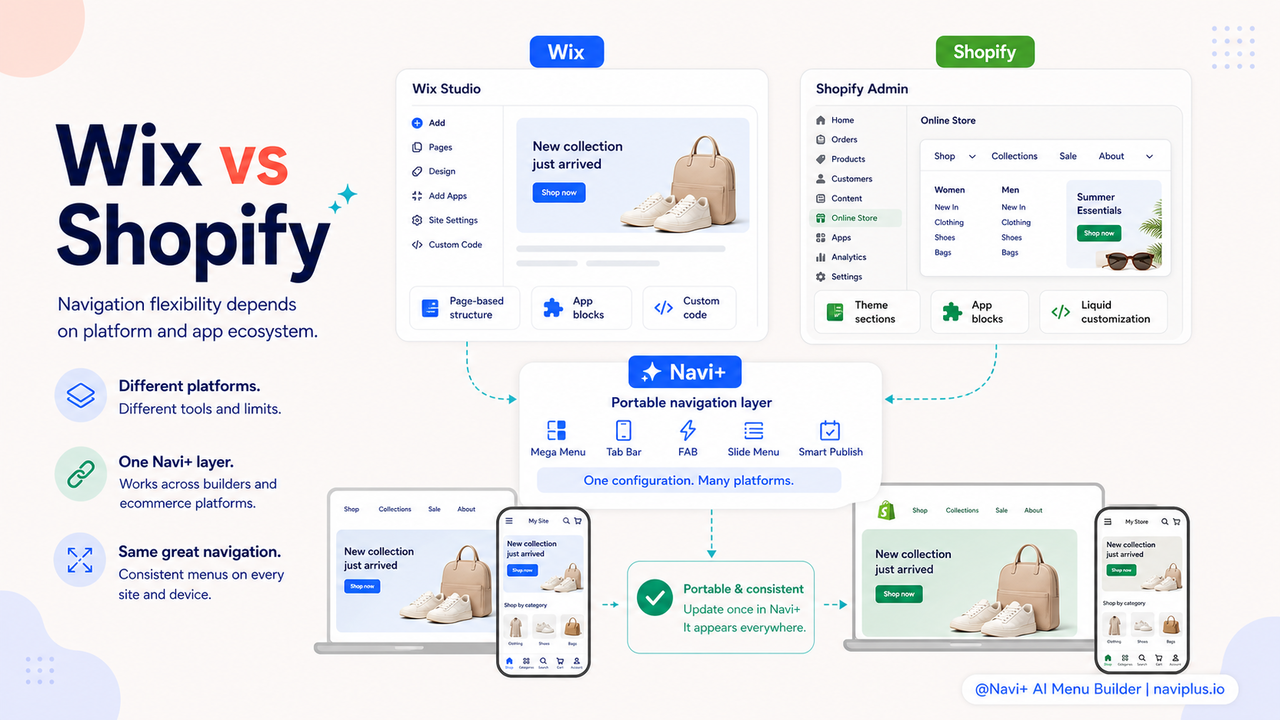 Wix vs Shopify logos or split platform comparison