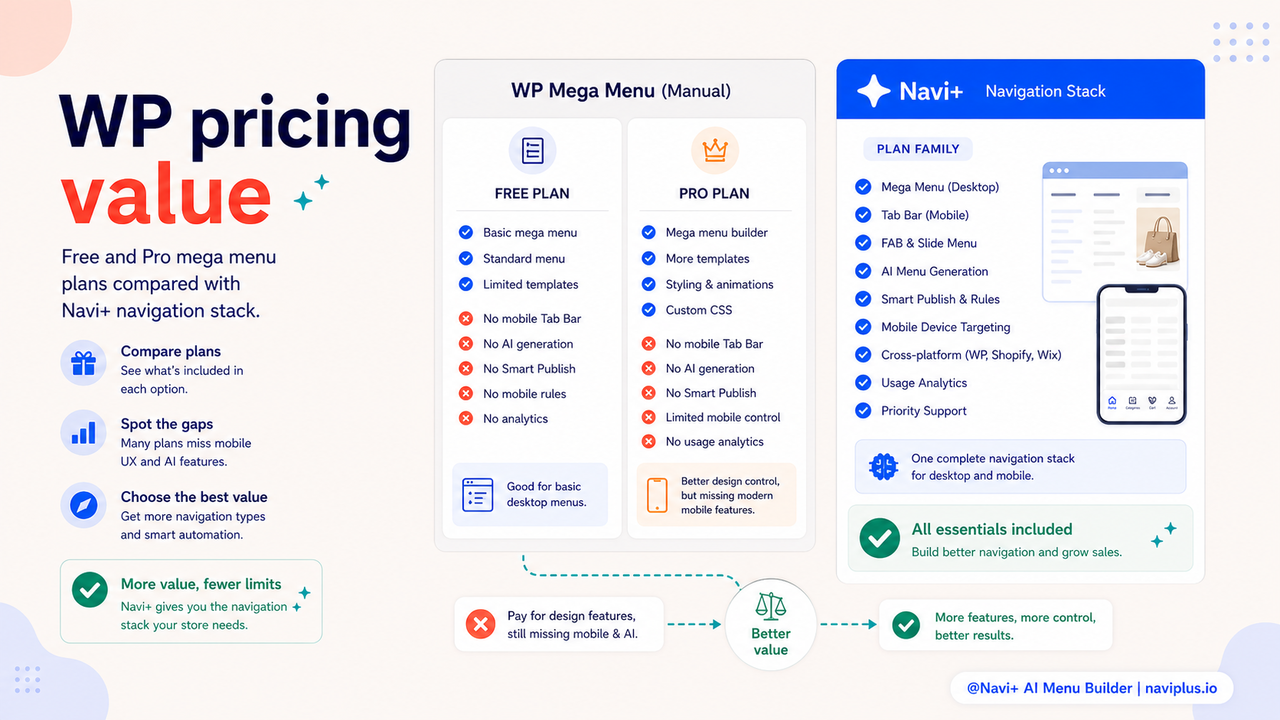 WP Mega Menu vs Navi+ pricing comparison