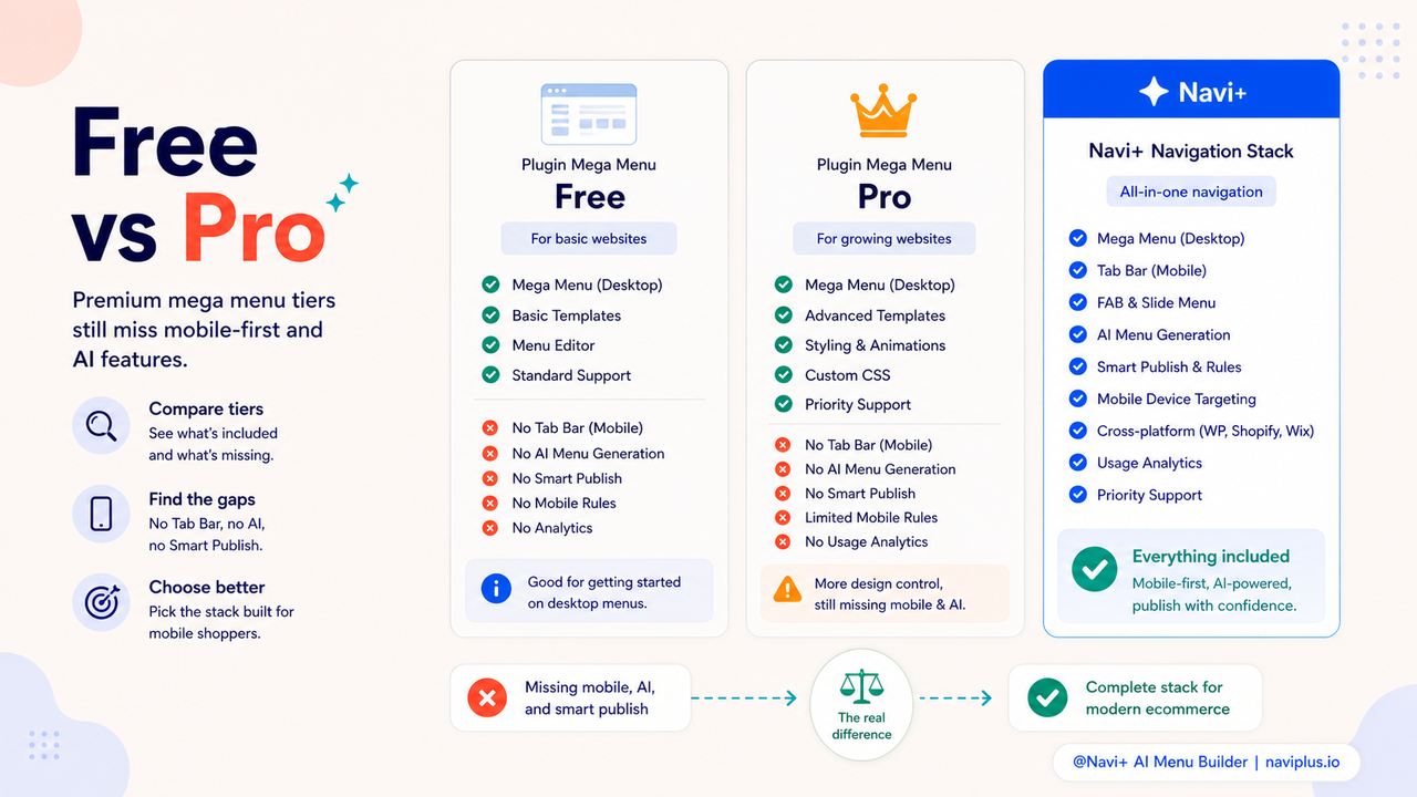 WP Mega Menu pricing page