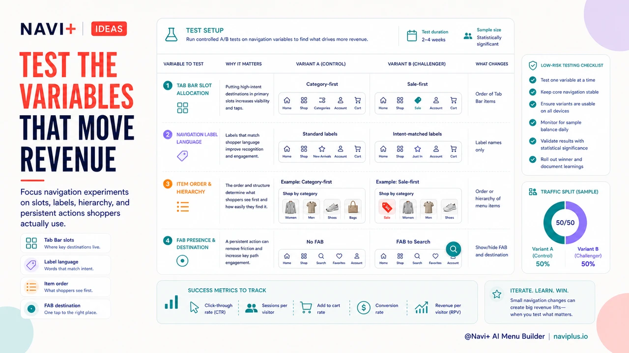 Solution illustration for A/B testing your navigation — the variables that matter and how to read the results