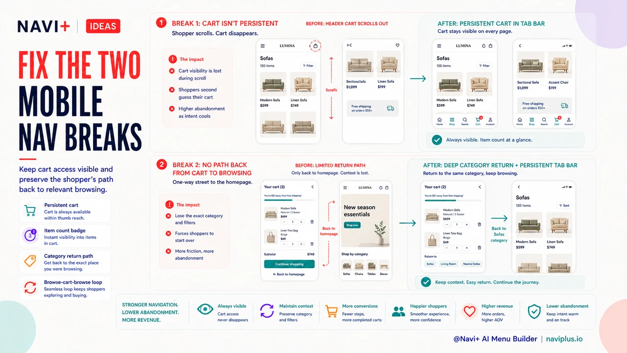 Solution illustration for Mobile cart abandonment is mostly a navigation problem — and a cheap one to fix
