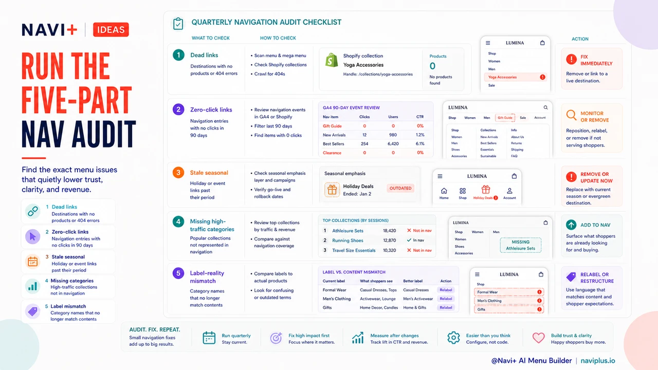 Solution illustration for The navigation audit you should run every quarter — what to look for and how to fix what you find
