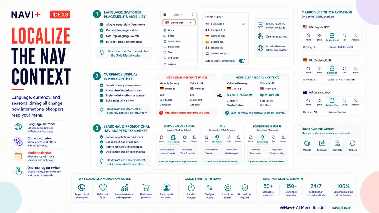 Solution illustration for Localized navigation — how to design menus for international customers without rebuilding your store