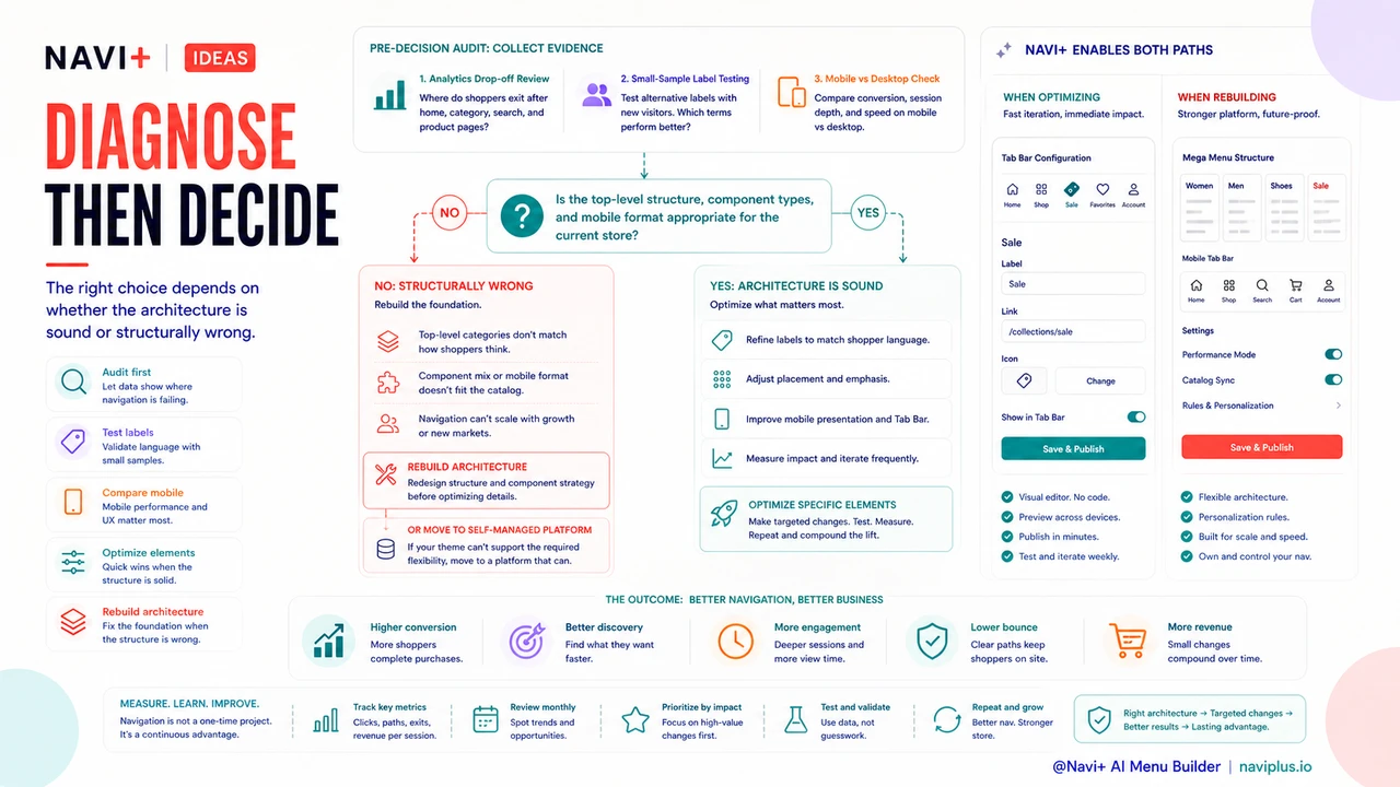 Outcome illustration for Navigation rebuild vs. optimization — how to decide when to start over and when to iterate