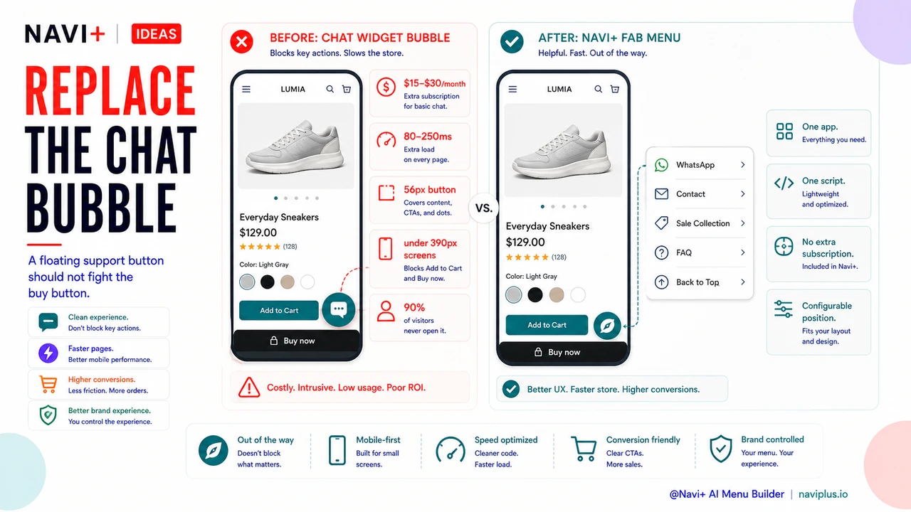 Floating chat button blocking product actions and adding monthly cost