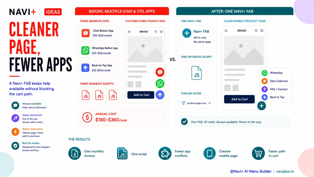Cleaner mobile product page with Navi+ FAB lower cost and smoother cart path