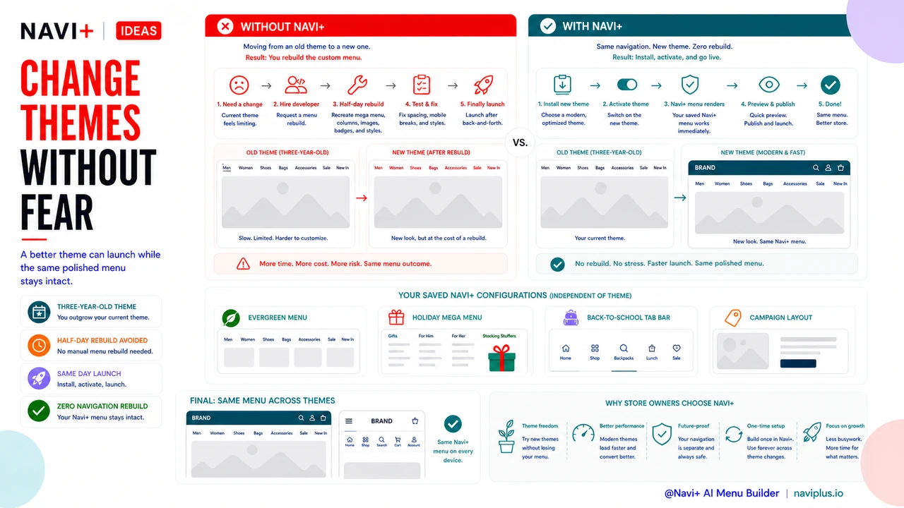 New ecommerce theme launches while Navi+ navigation stays intact