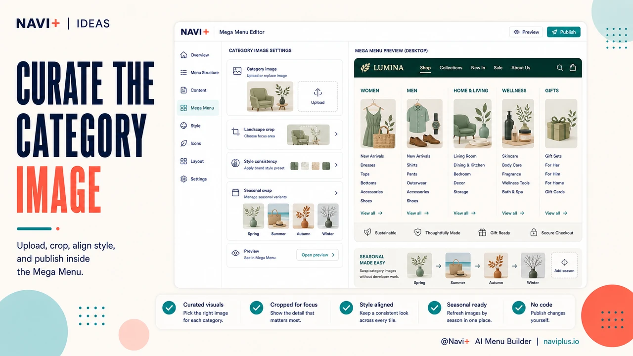 Solution illustration for Category photography in your Mega Menu — the visual first impression that drives clicks