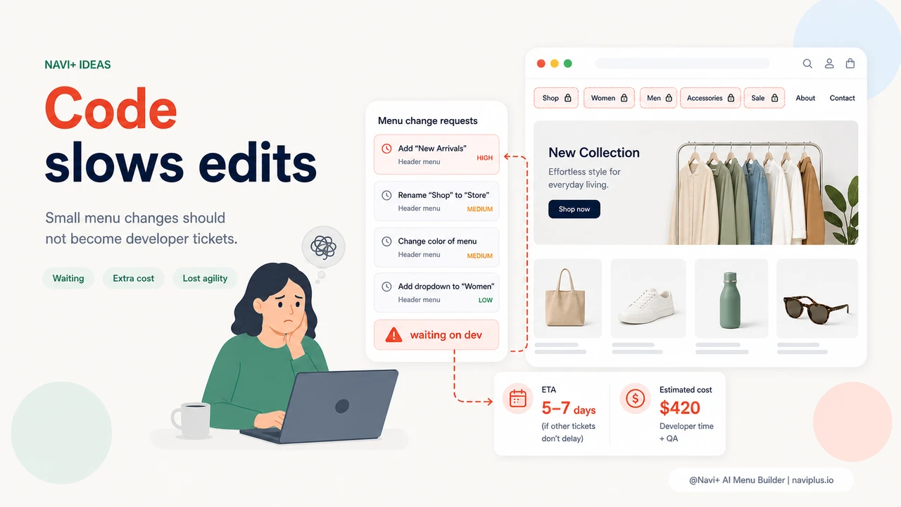 Customizing a Shopify menu visually without writing code