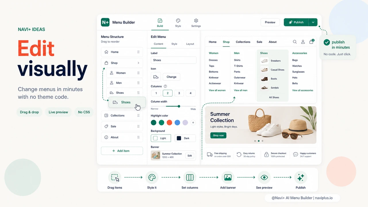 Solution illustration for Making the menu look better means hiring a developer — expensive and never fast enough