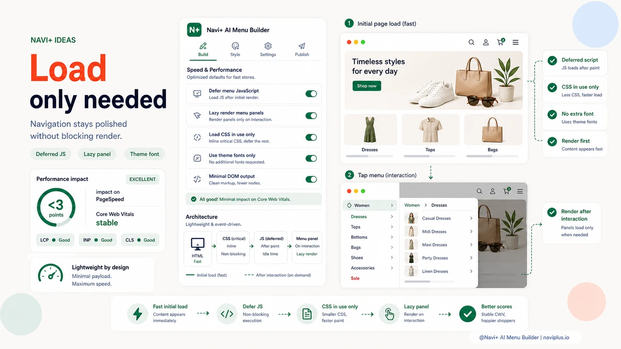 Solution illustration for A menu app is slowing down your store — PageSpeed in the red, Google rankings dropping