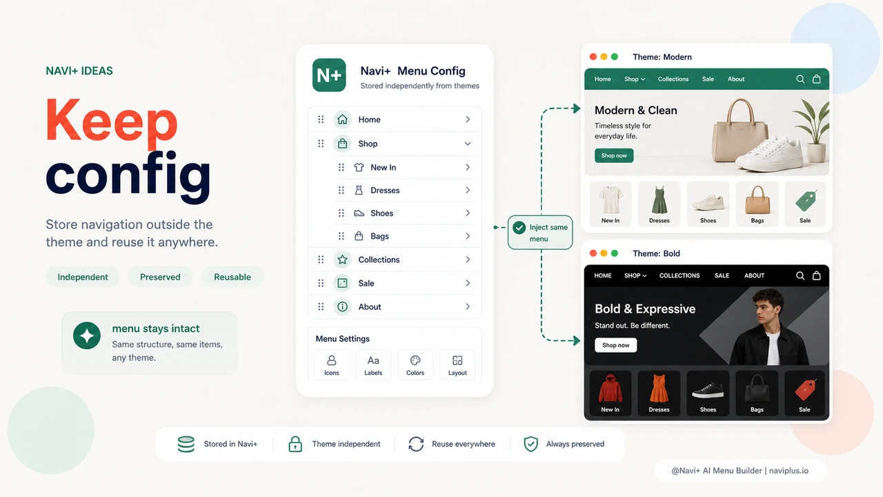 Solution illustration for Every theme switch wipes your menu config — you have to start from scratch