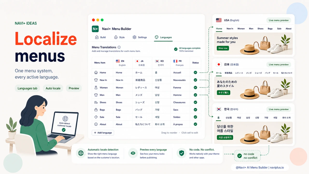 Solution illustration for Selling internationally but the menu shows the wrong language — foreign customers lose trust immediately