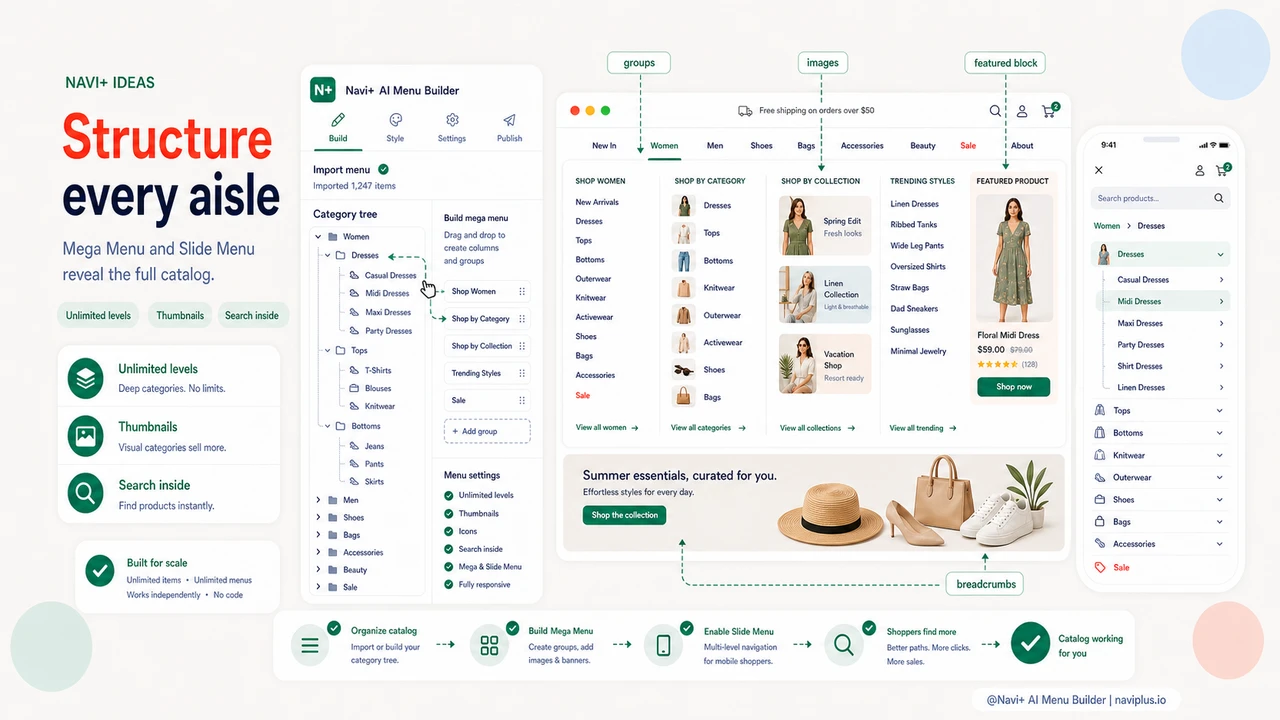 Solution illustration for 500+ products but a flat menu — customers get lost in your store instead of buying