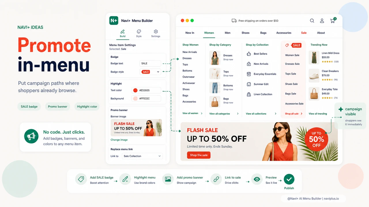 Solution illustration for Flash sale is running but the menu can't show it — sales opportunity wasted
