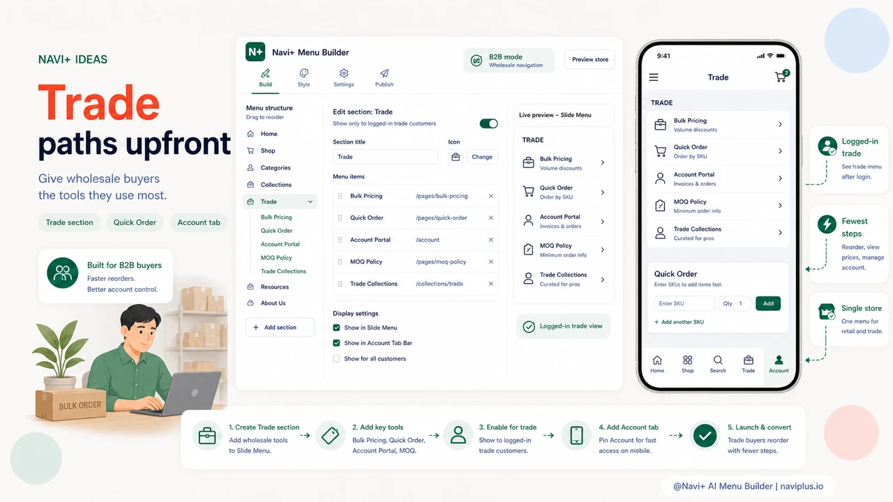 Solution illustration for B2B buyer navigation — designing menus for wholesale accounts, trade customers, and bulk orders