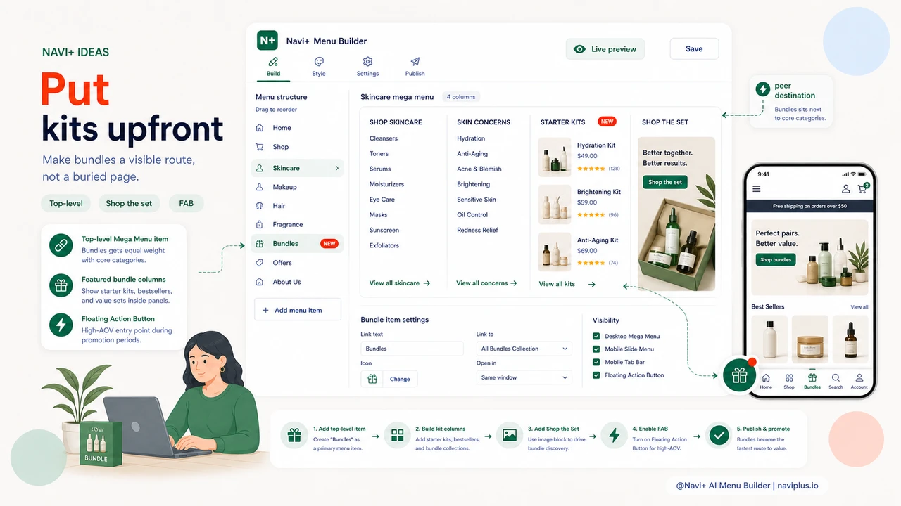 Solution illustration for Bundles and kits sell fastest when navigation puts them front and center