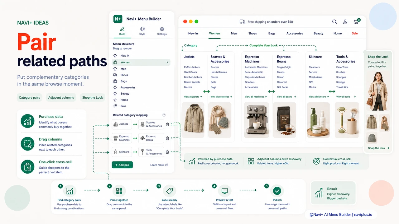 Solution illustration for Cross-selling through navigation — how to link related categories for higher basket size