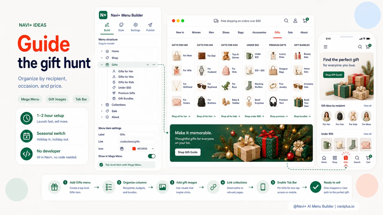 Solution illustration for Gift guide navigation — the highest-conversion addition to any holiday menu