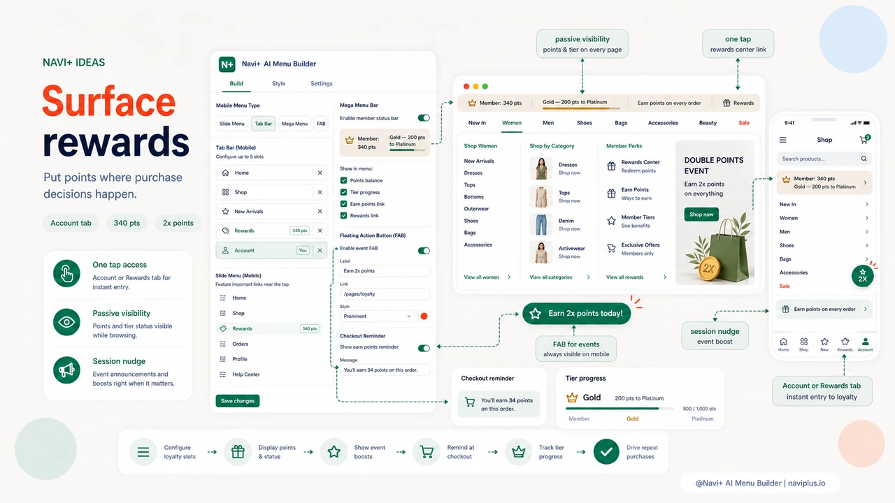 Solution illustration for Loyalty program navigation — how to surface rewards entry points and drive more repeat purchases