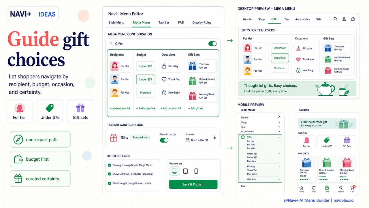 Solution illustration for Non-expert buyers need more navigation guidance — how to design for gift purchasers