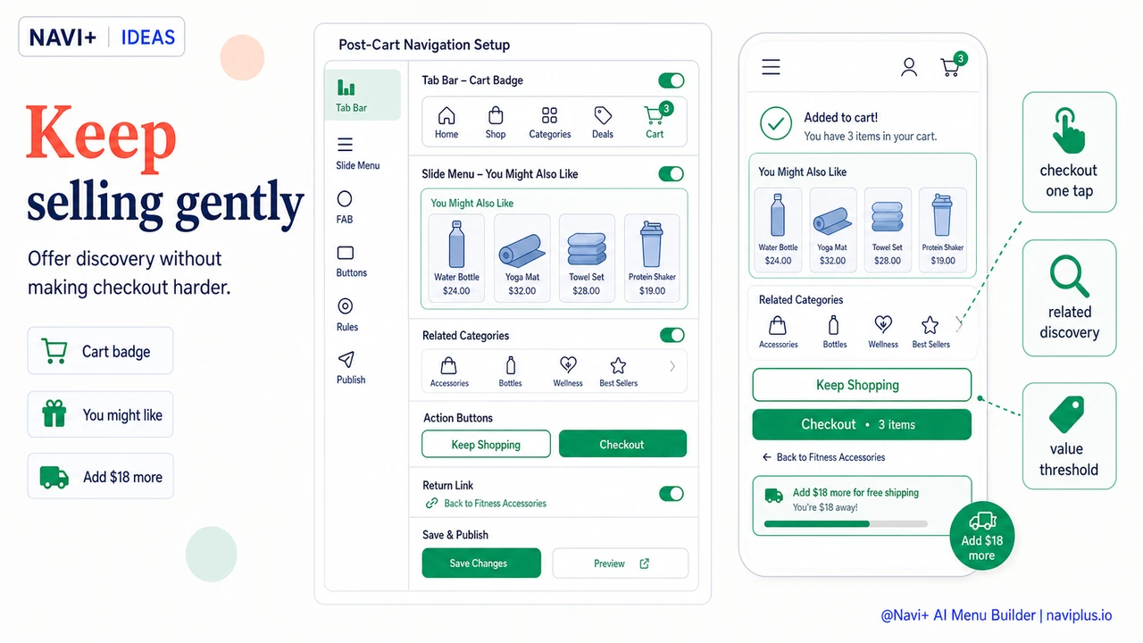 Solution illustration for Post-cart navigation upsells — how to keep selling after the add-to-cart moment