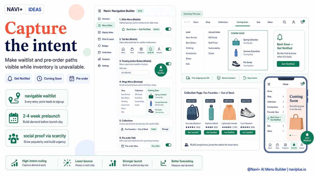 Solution illustration for Waitlist navigation — how to use menus to build demand before products are available