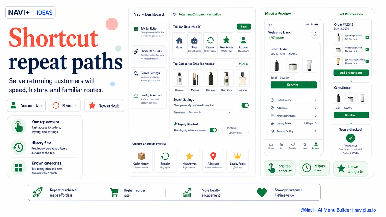 Solution illustration for Returning customers want speed — navigation shortcuts for your highest-value segment