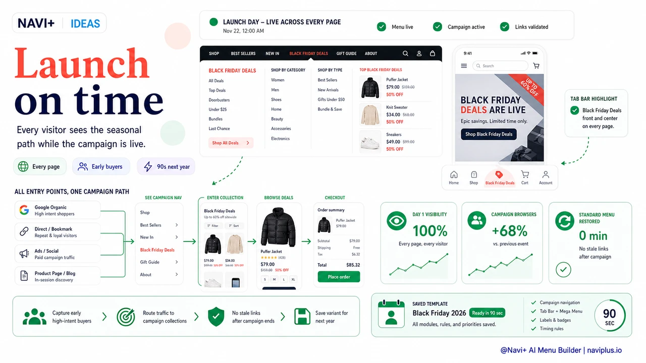 Seasonal sale navigation goes live on launch day with campaign link and mobile shortcut