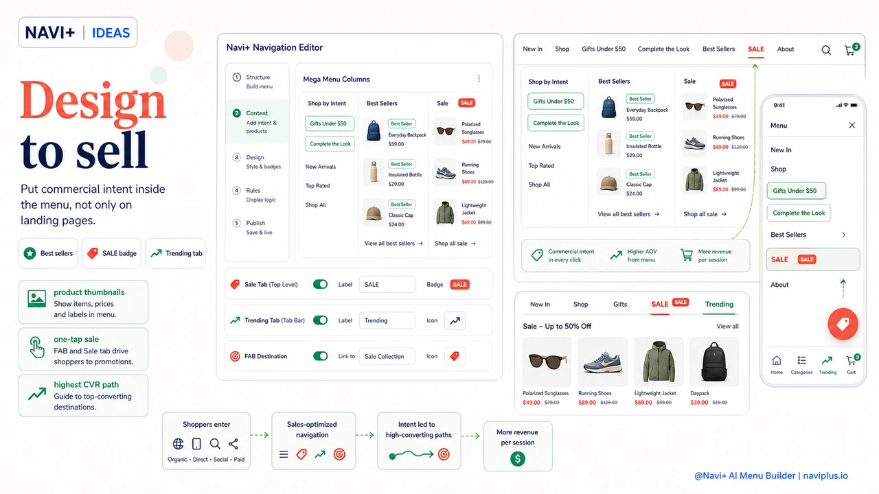 Solution illustration for Your navigation can double as a sales tool — if you design it that way