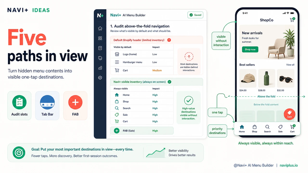 Checklist comparing header-only navigation against Navi+ Tab Bar actions visible without interaction