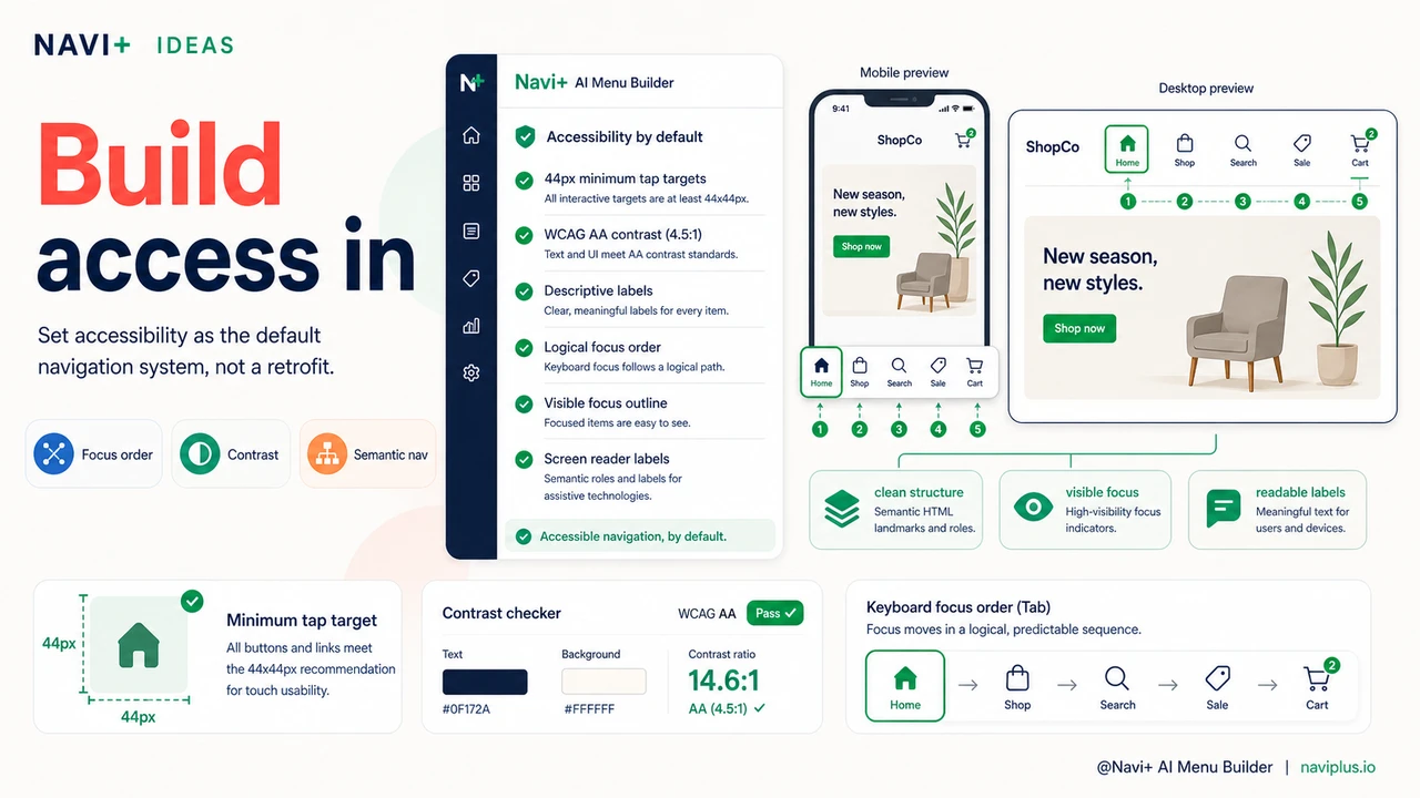 Solution illustration for Accessible navigation is better navigation for everyone — the business case for inclusive menus