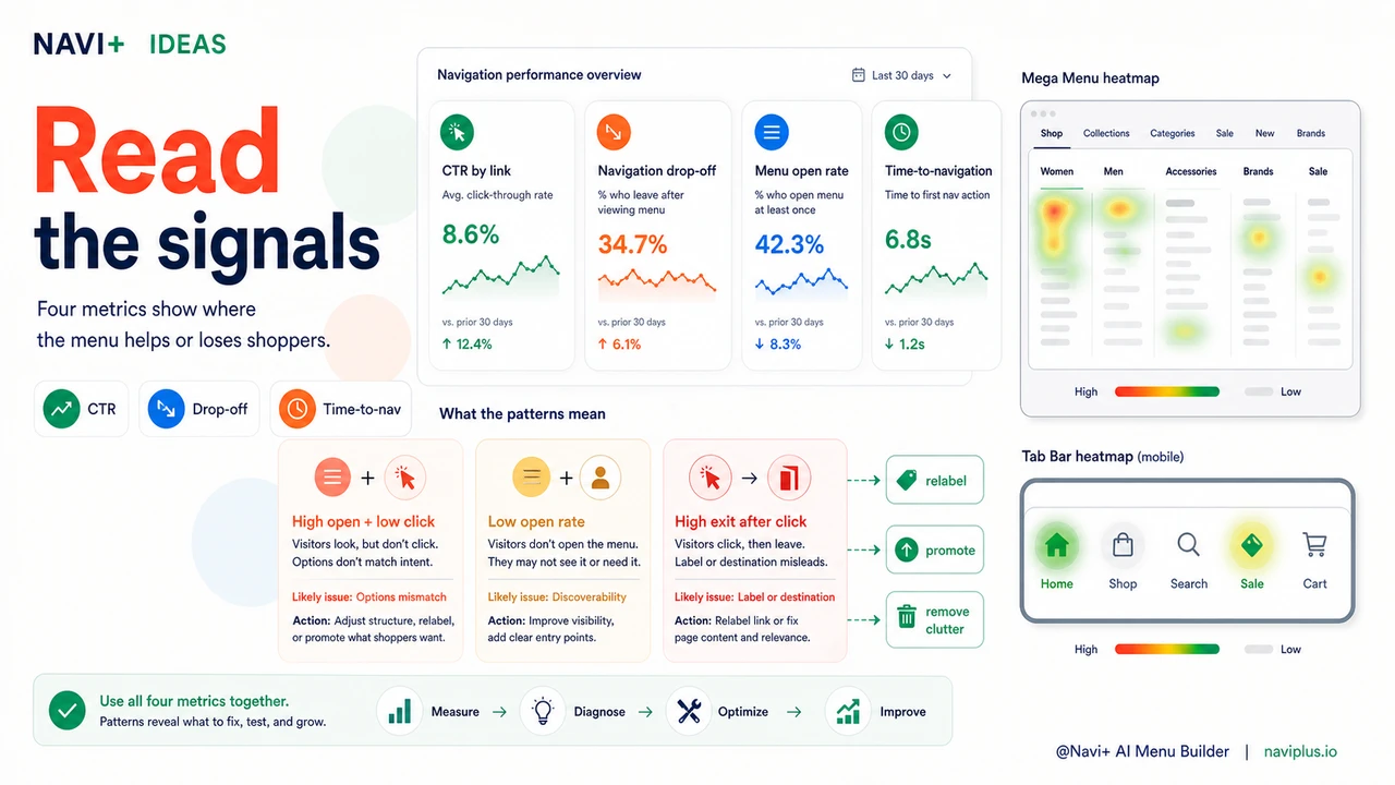 Solution illustration for Reading your navigation analytics — the metrics that reveal what visitors actually want from your menu