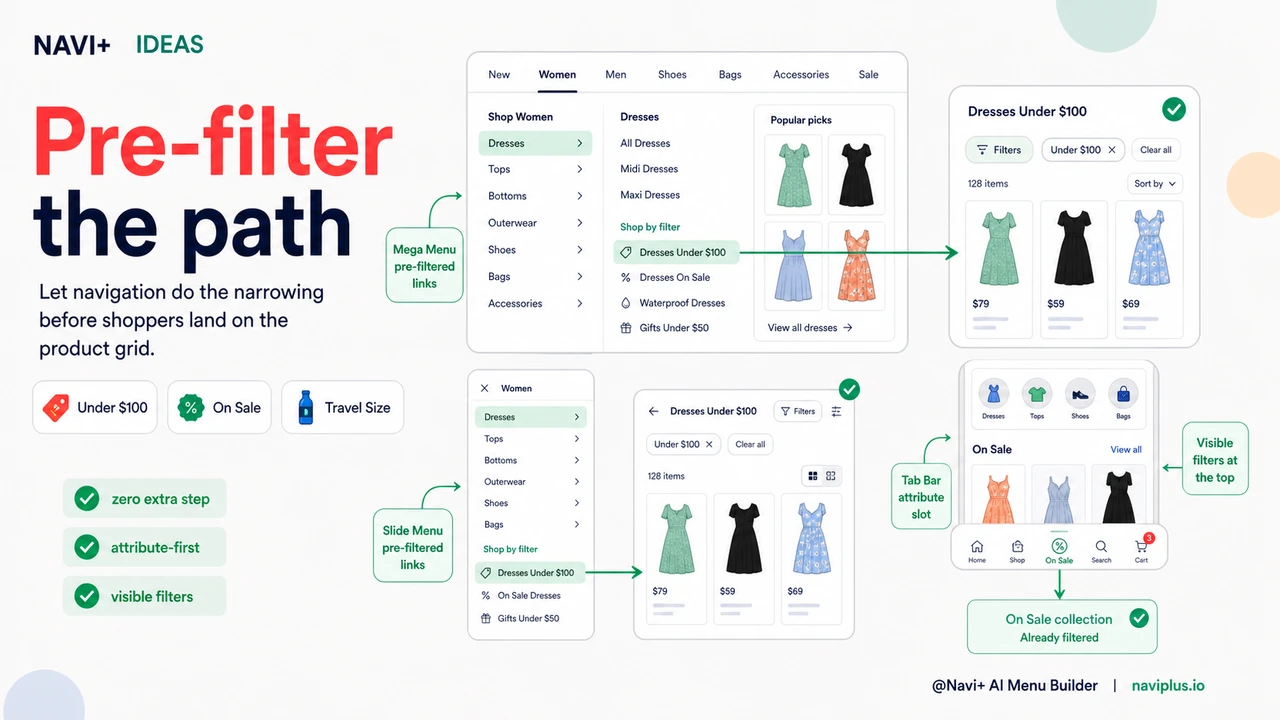 Solution illustration for Filters are navigation — why treating them separately costs you conversions