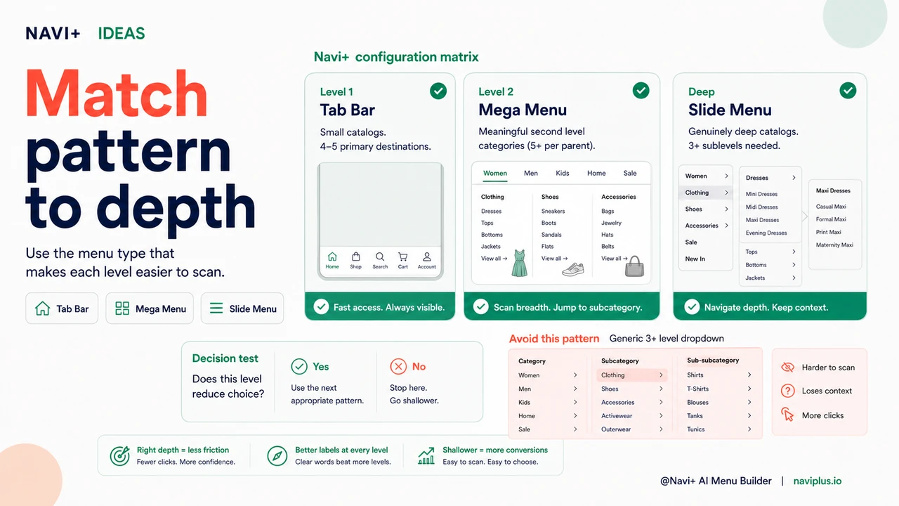Solution illustration for How deep should your navigation go — the case for shallower menus with better labels