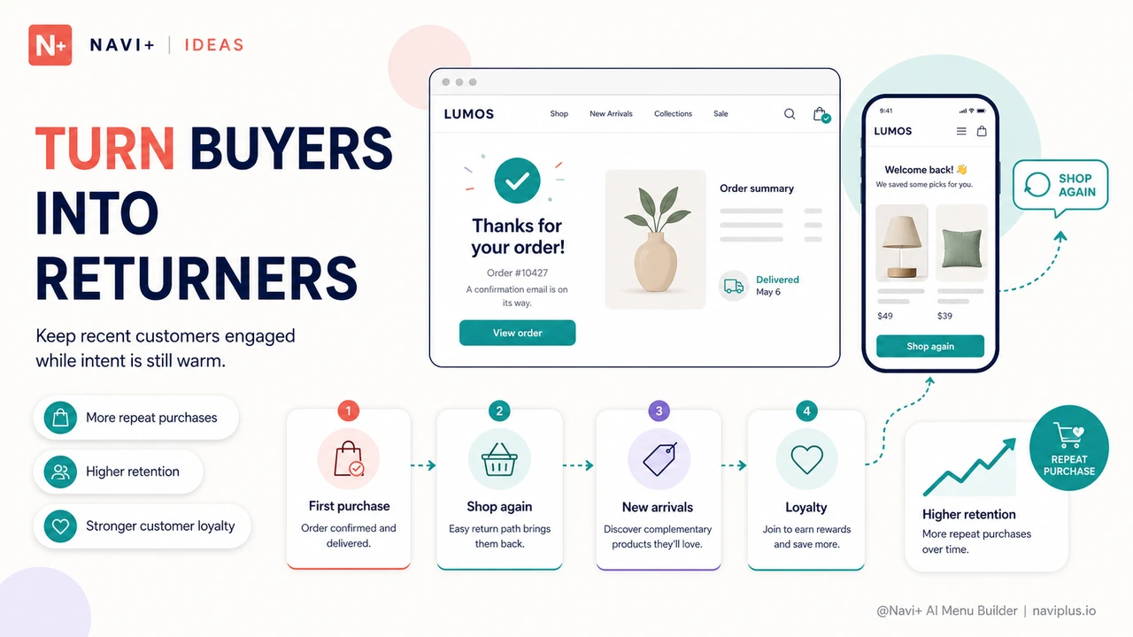 Outcome illustration for Post-purchase navigation — keeping buyers engaged after checkout completes
